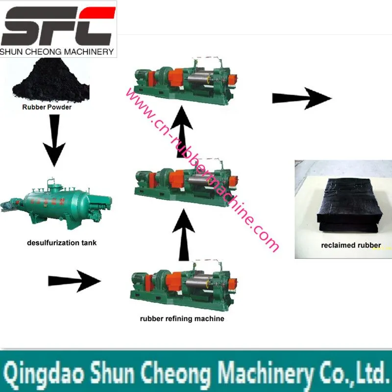 Professional OTR Waste Truck Tire Recycling Line/Tyre Powder Making Machinery 10